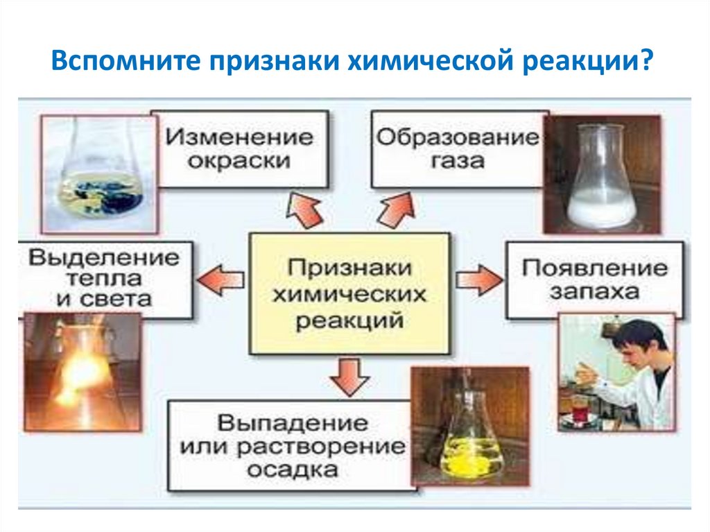 Практическая работа признаки химических реакций 8