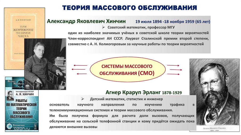 Теория массового обслуживания презентация