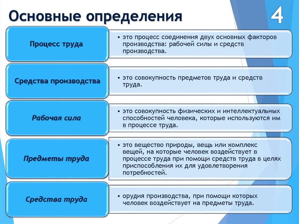 Классификация трудовых процессов презентация