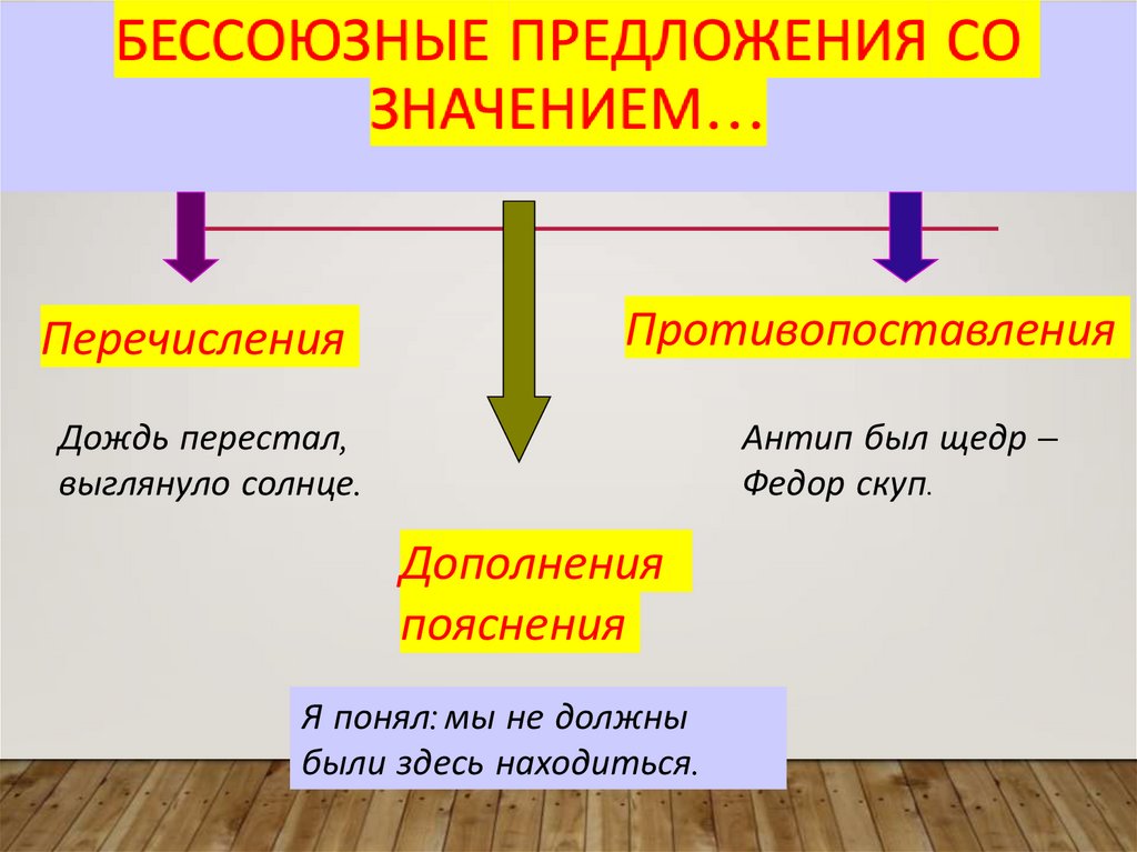 Поделить предложение