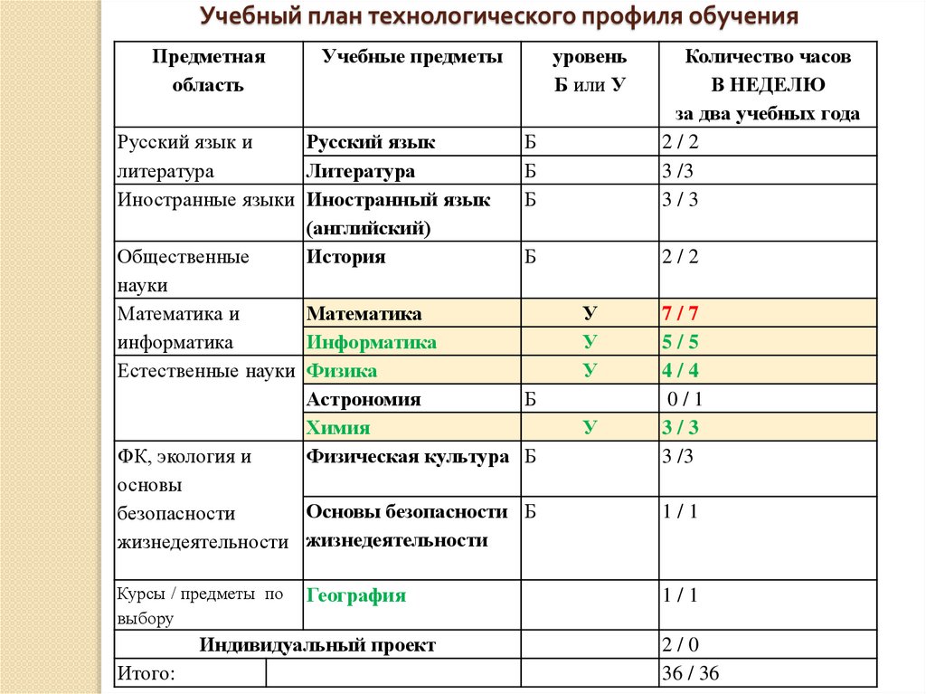 Вопросы по предметам