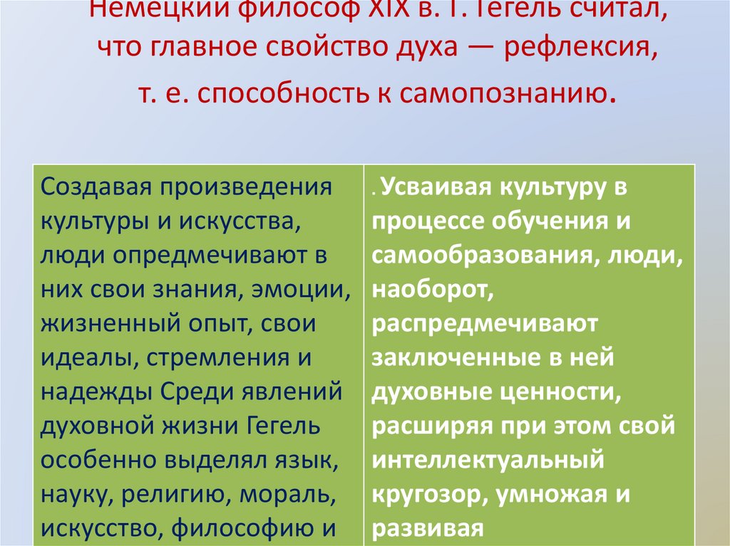 Содержание и формы духовной деятельности план егэ