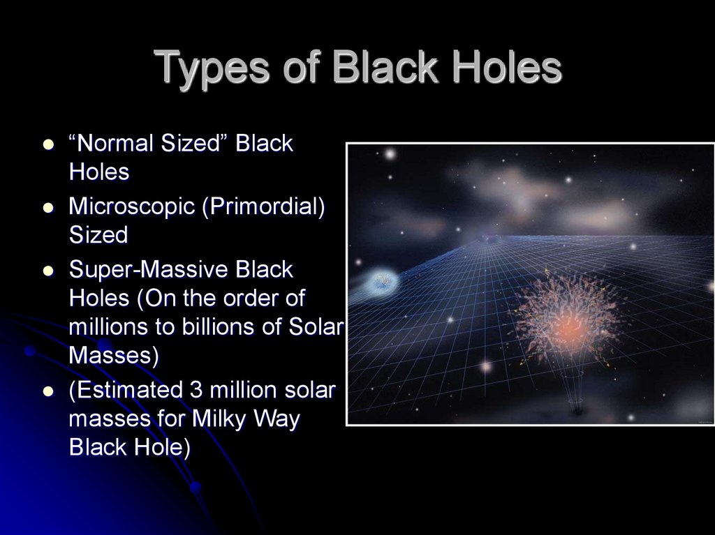 Types of Black Holes