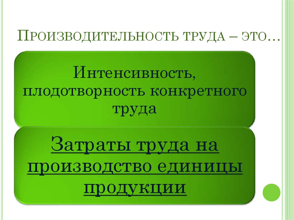 Презентация на тему производительность труда