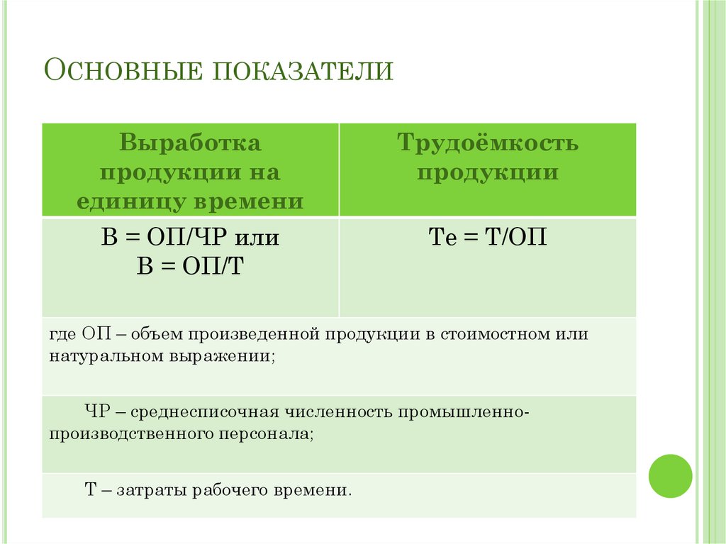 Численность промышленного