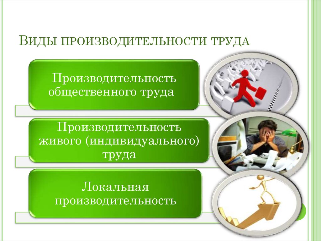 Факторы роста производительности труда на предприятии презентация