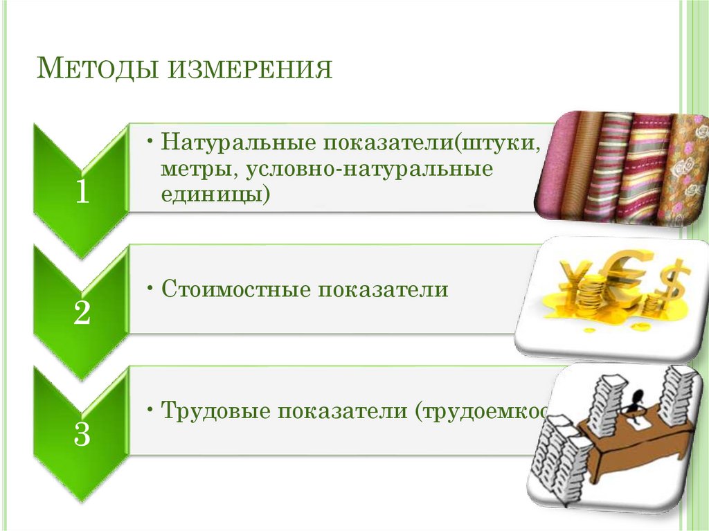 Методы измерения