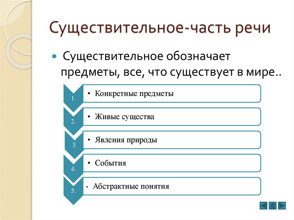 Существительные речи. Конкретные предметы. Обозначает предмет речи. Существительные обозначающие события. Существительные обозначают конкретные предметы.