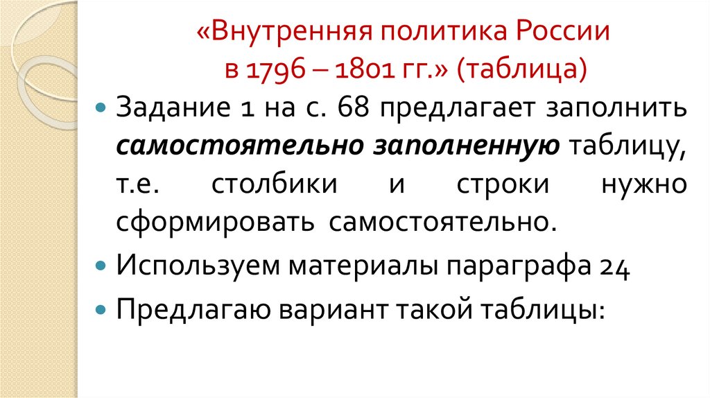 Внутренняя политика павла 1 8 класс таблица Внутренняя политика Павла 1, императора России: дата, событие, важные факты, при