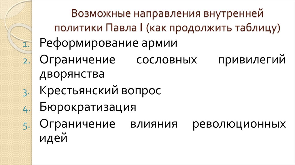 Возможные направления внутренней политики Павла I (как продолжить таблицу)