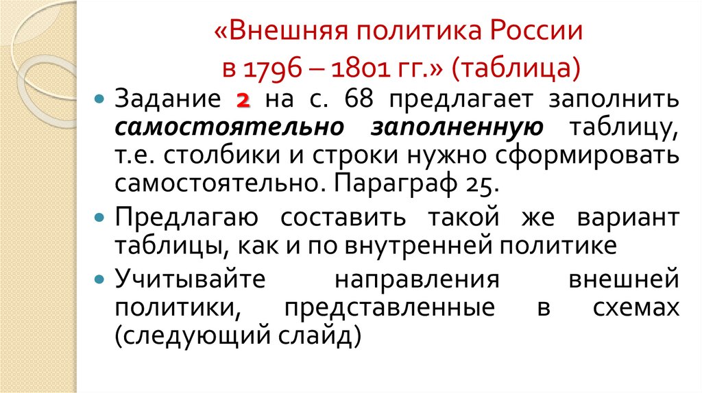 «Внешняя политика России в 1796 – 1801 гг.» (таблица)