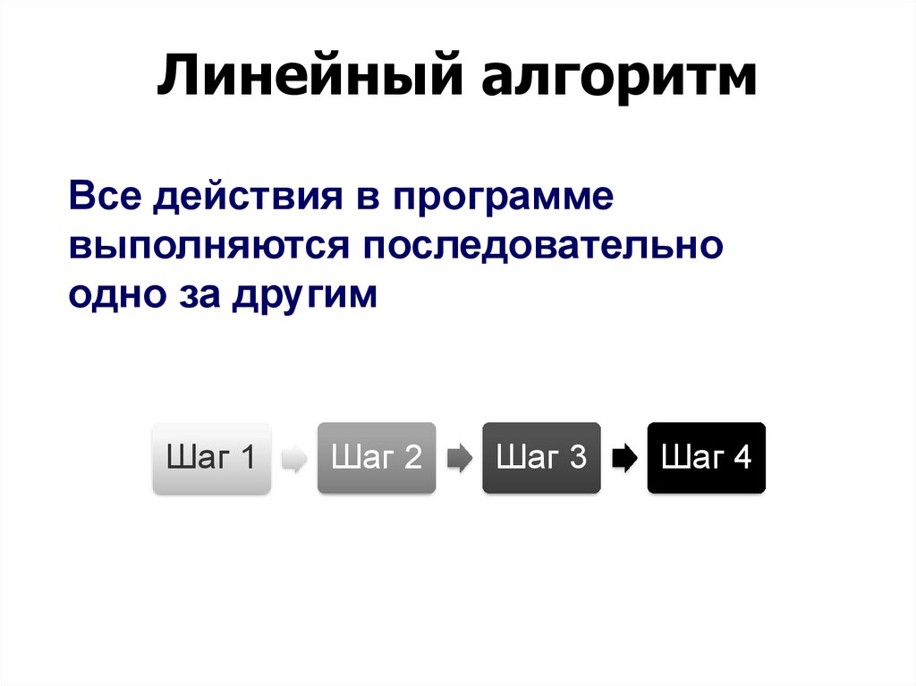 Повторю основа. Линейный алгоритм. Программное обеспечение ввода-вывода..