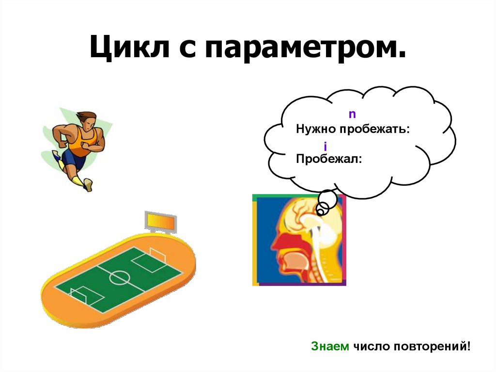 Цикл с параметром.