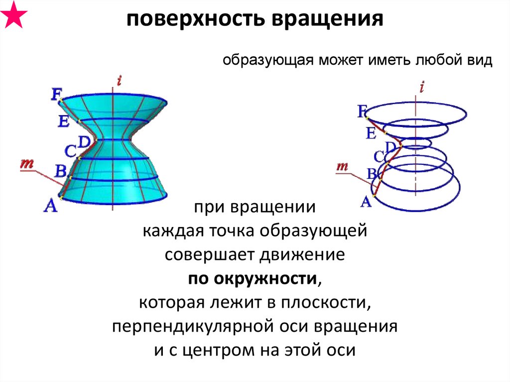 Усеченный конус основание высота боковая