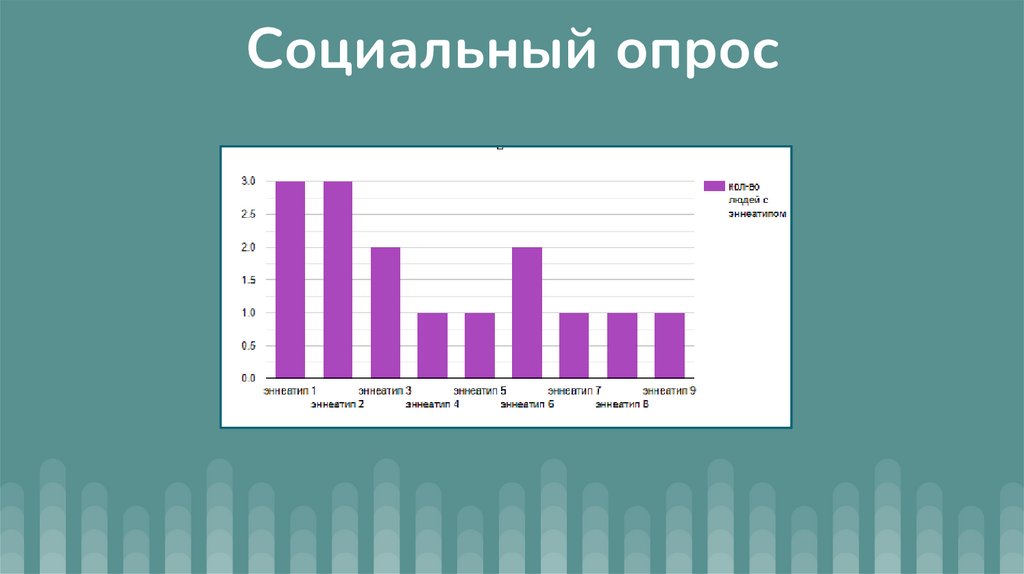 Эннеаграмма путь к познанию личности проект