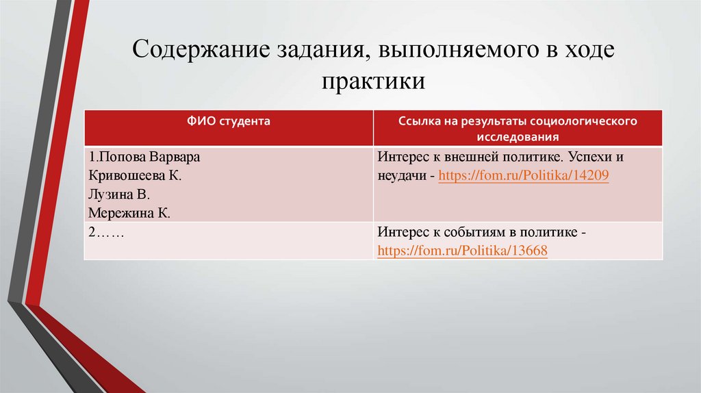 Содержание задания, выполняемого в ходе практики