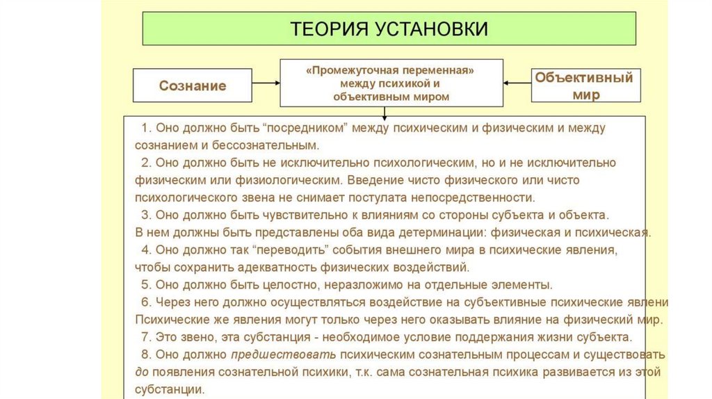 Презентация теория установки узнадзе