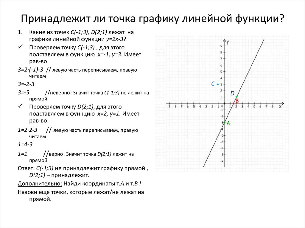 Точка графика линейной функции