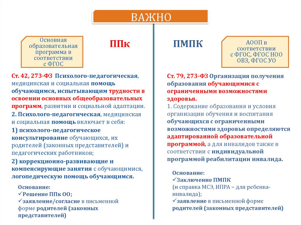 План работы ппк в доу на 2022 2023 год