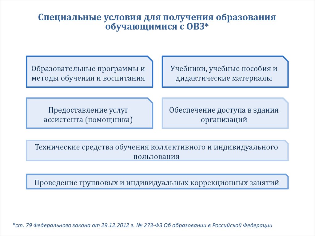 Специальные условия для получения образования