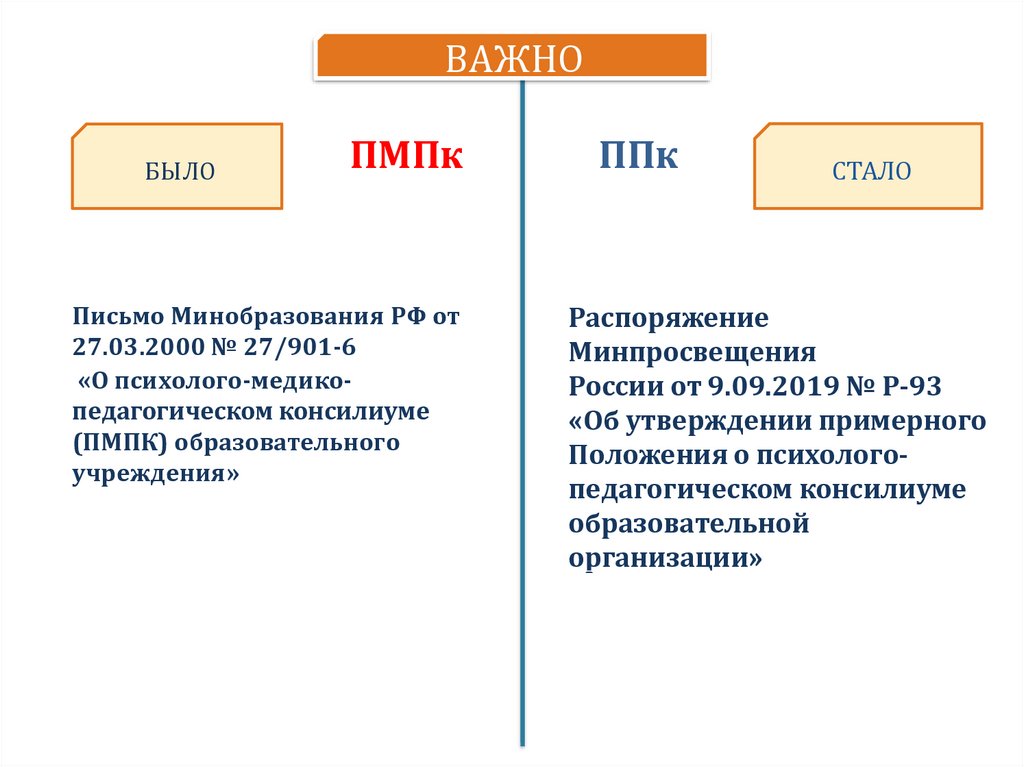 Решение ППК В ДОУ. Протокол ППК В ДОУ промежуточный. Решение ППК В ДОУ пример.