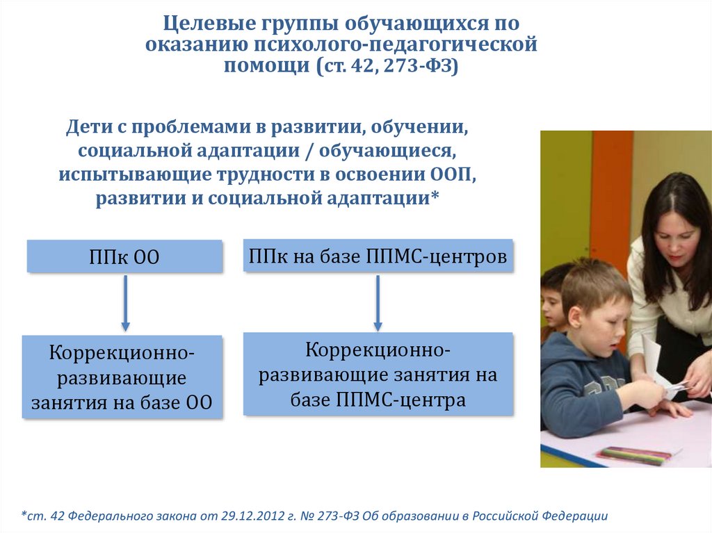 Схема программы психолого педагогической поддержки обучающегося