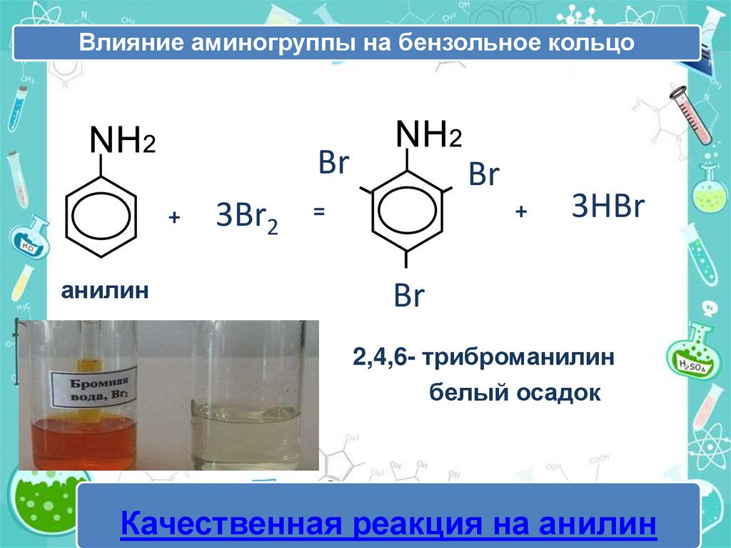 При взаимодействии анилина с бромной водой образуется. Анилин 2 4 6 триброманилин реакция. Бензольное кольцо плюс nh2. Бензольное кольцо +br2. Влияние аминогруппы на бензольное кольцо.