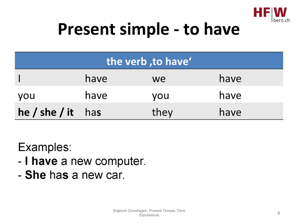 basics-01-grundlagen-englisch-present-simple-present-continuous