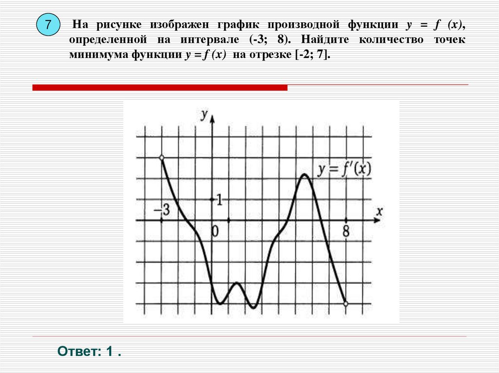 На рисунке изображен график функции f x определенной на интервале 8 3