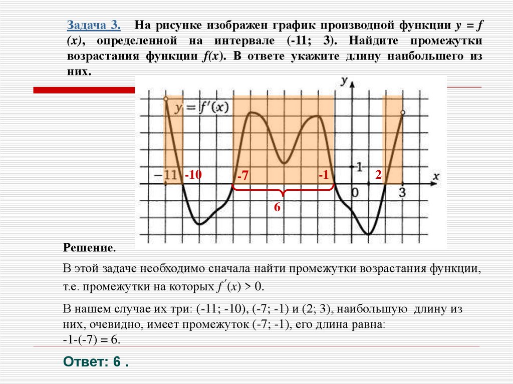 На рисунке изображен график функции y f производной функции определенной на интервале 14 7