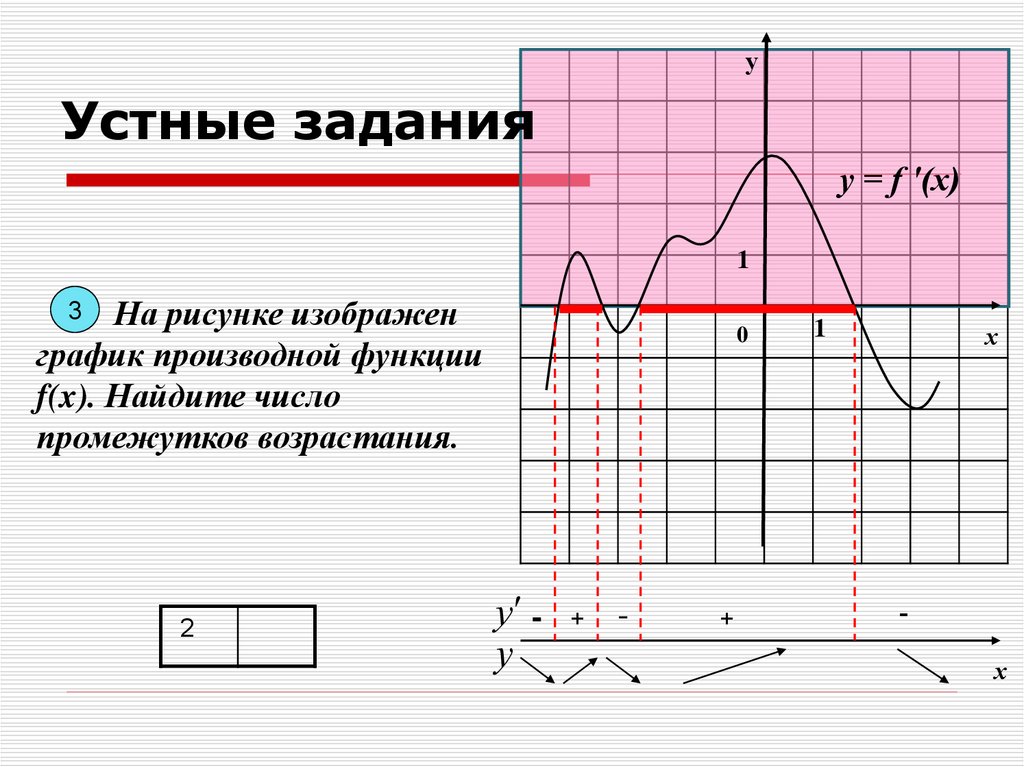 Функции с помощью производной. Задания на исследование функции. Схема исследования функции с помощью первой производной. Задания исследование производной с помощью производной. Исследование функции с помощью производной задания.