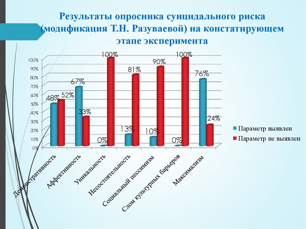 Методика разуваевой