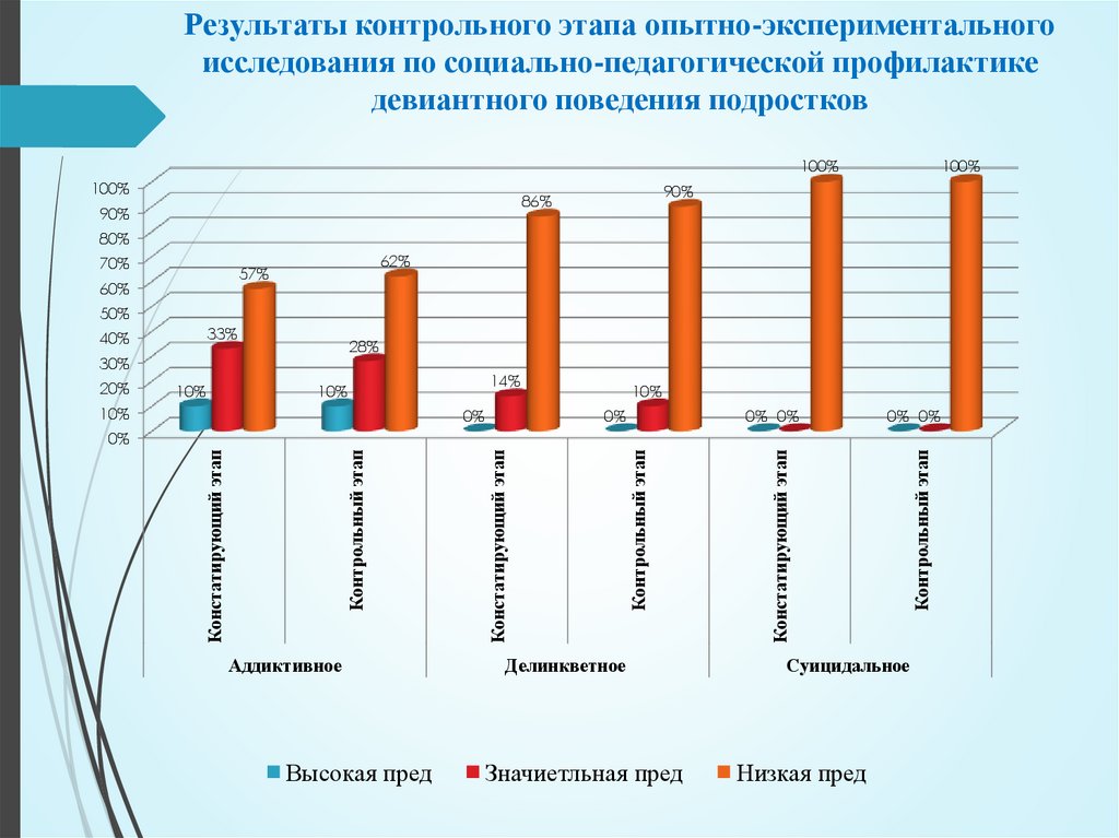 Методика разуваевой