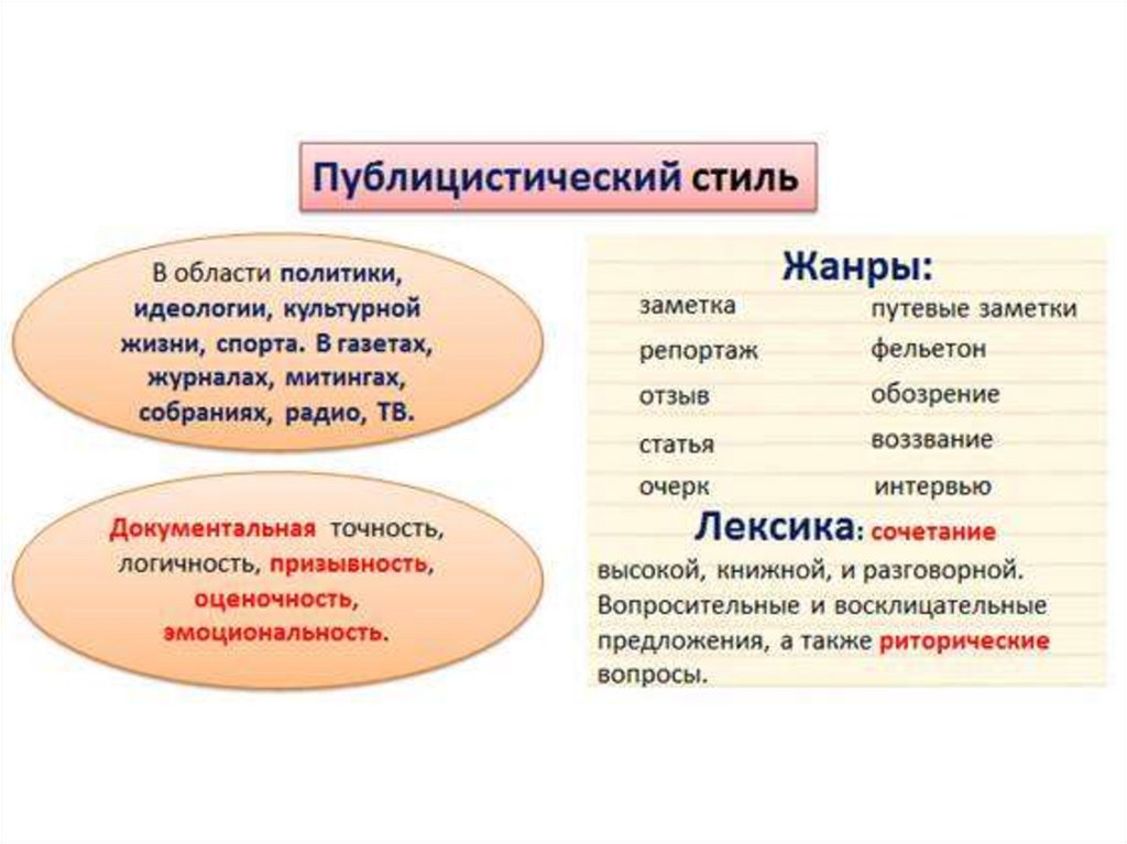 Таблица Публицистический Стиль 7 Класс Русский Язык