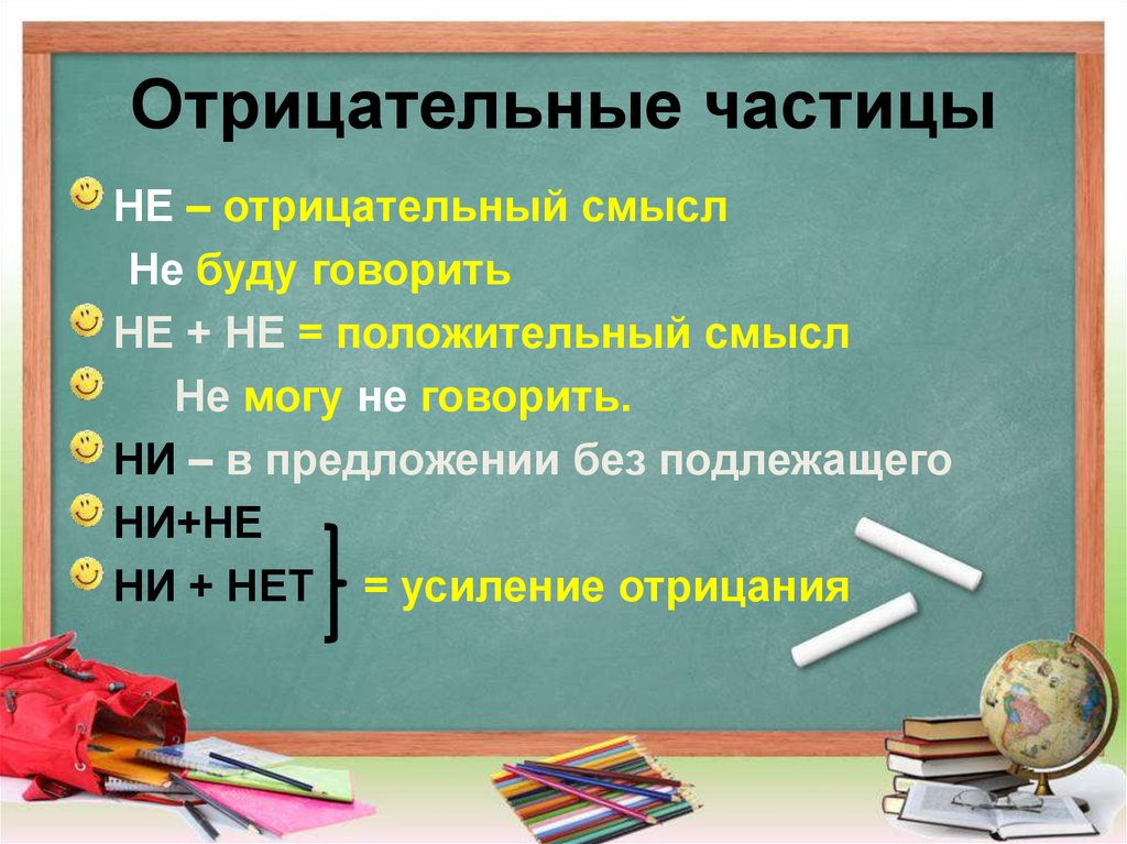 План конспект урока отрицательные частицы не и ни 7 класс