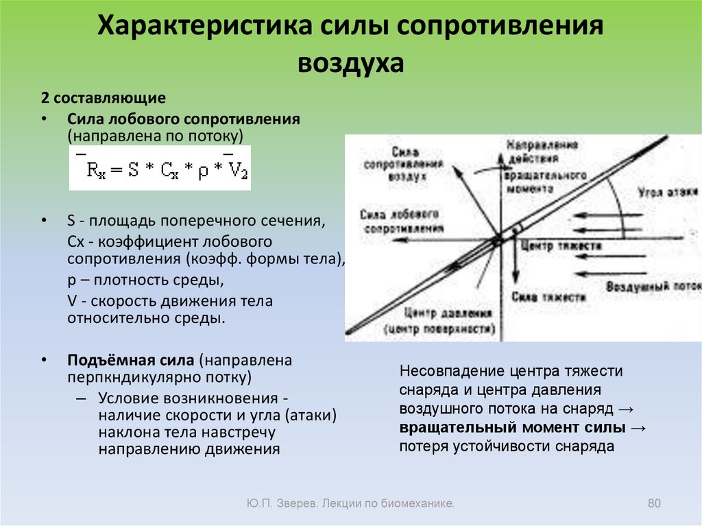 Параметры сил