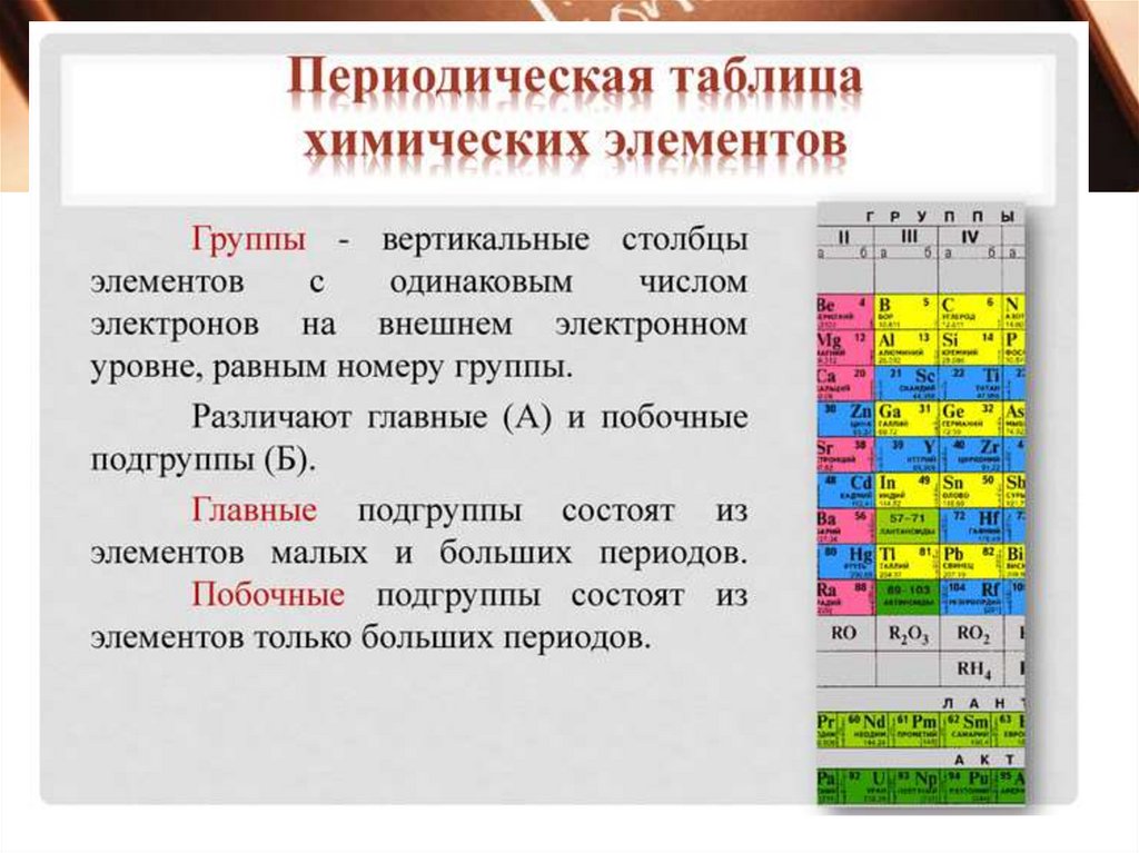 Периодический закон схема