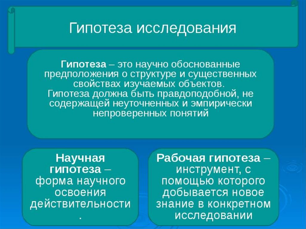 Гипотеза 7 класс