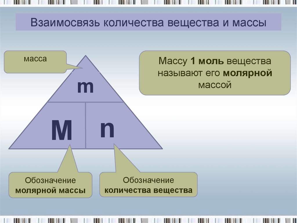 Презентация количество вещества моль молярная масса 8 класс рудзитис