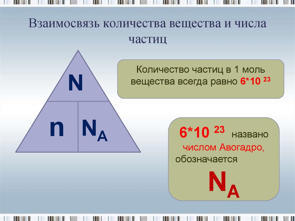 Количество вещества химия 8 класс презентация