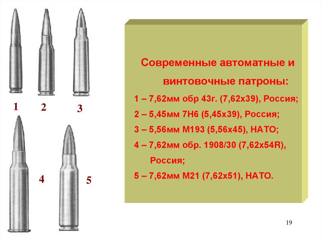 Формы вооруженной борьбы. Шариковые боеприпасы. Современные средства вооружённой борьбы. Перечислите современные средства вооруженной борьбы..