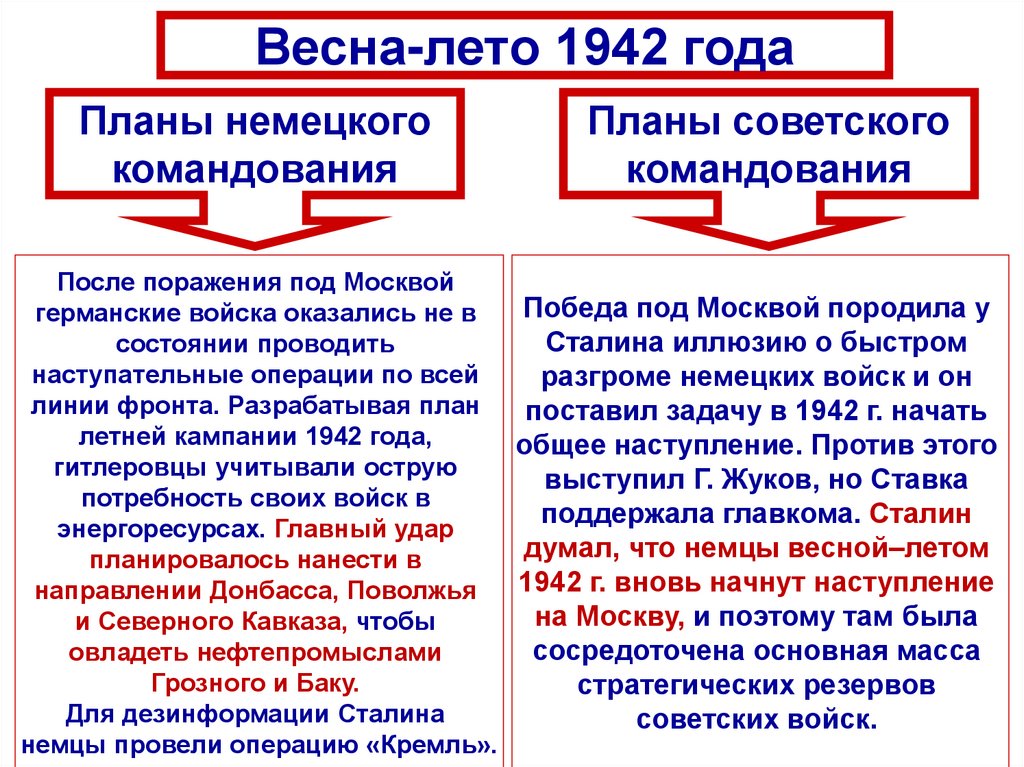 Планы сторон 1942