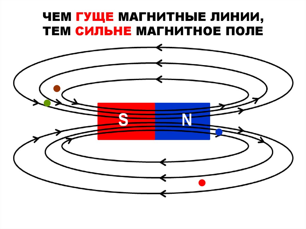 Чем может быть создано магнитное поле