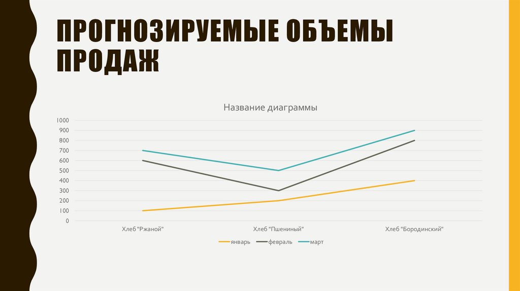 План пекарня 1 мая