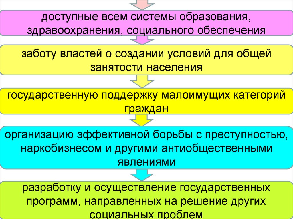 Россия социальное государство презентация