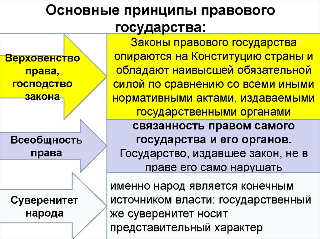 Основные задачи современного государства