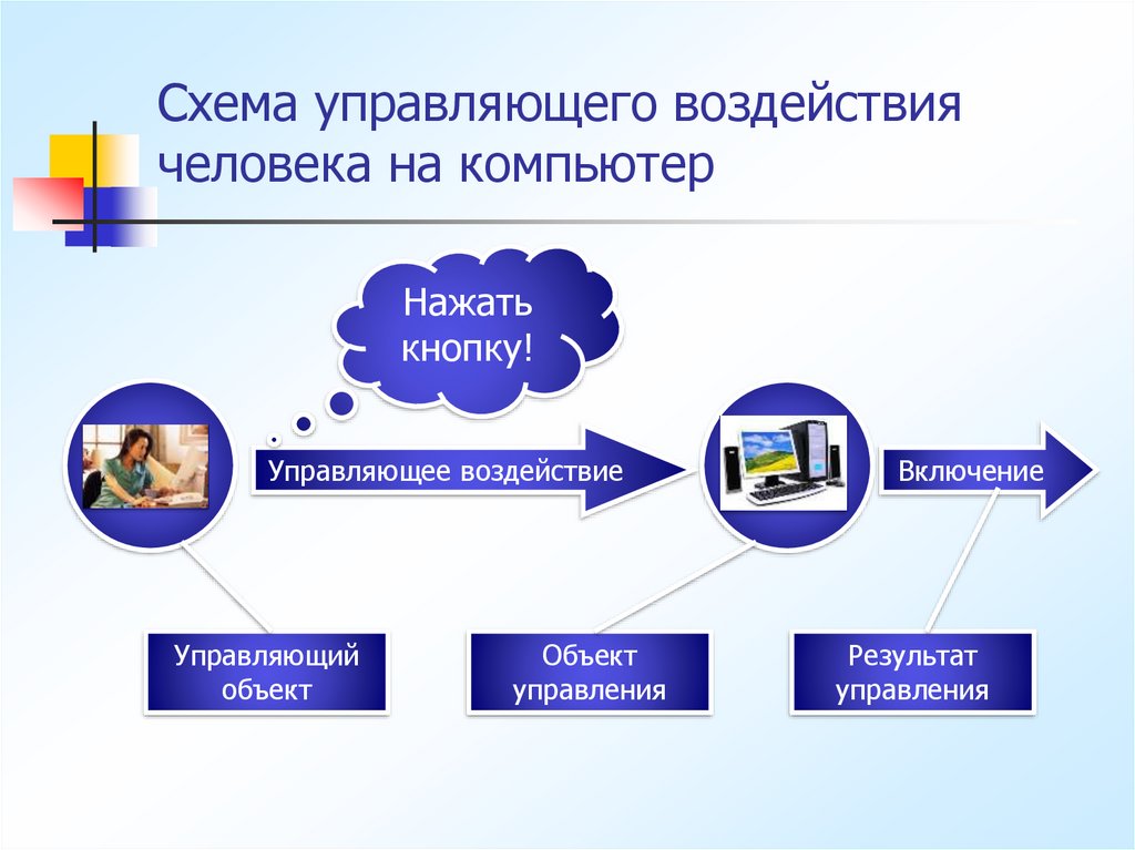 Объекты управляющего воздействия. Управляющее воздействие это. Схема управляющий объект - управляющее воздействие. Управляющее воздействие 4 класс Информатика. Объект управления и управляющее воздействие.