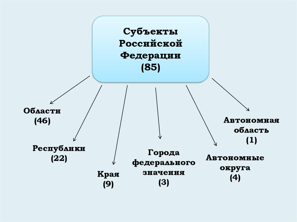 Административно территориальное деление определяется