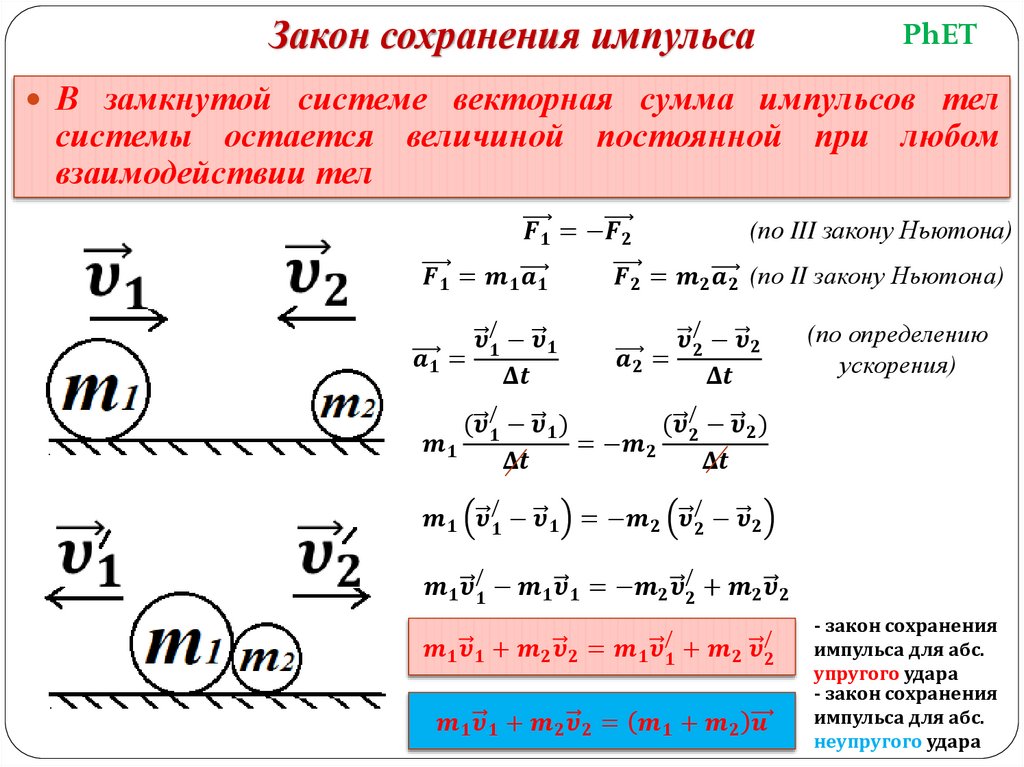 Закон сохранения импульса реактивное движение презентация