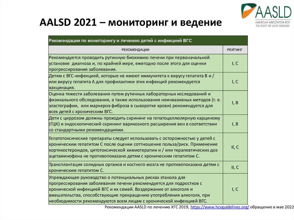 Мониторинг 2021 года